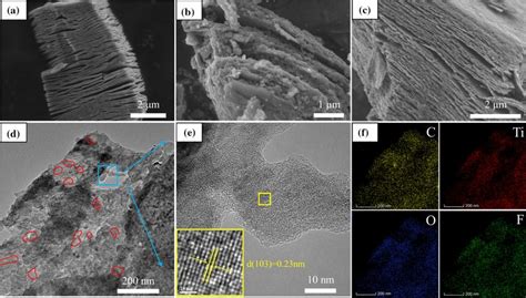 SEM Images Of A Ti3C2Tx B TiO2 Ti3C2Tx And C P Ti3C2Tx D E TEM