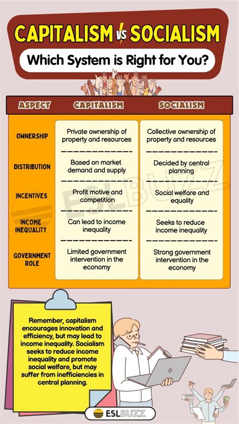 Capitalism Vs Socialism Which System Reigns Supreme Eslbuzz