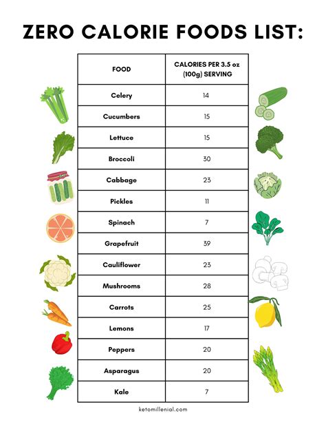 15 Zero Calorie Foods List PDF Printable FREE Keto Millenial