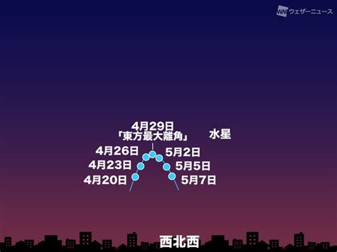 今夜は水星が“東方最大離角” 今年一番の見頃に｜infoseekニュース