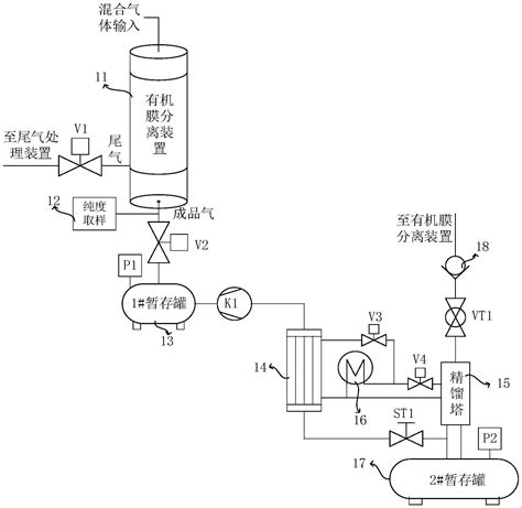 一种现场回收的C4F7N CO2混合气体富集精馏提纯装置的制作方法