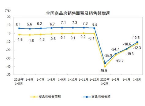 不出意外！6月lpr降息落空，对楼市造成了5大影响 河源楼盘网