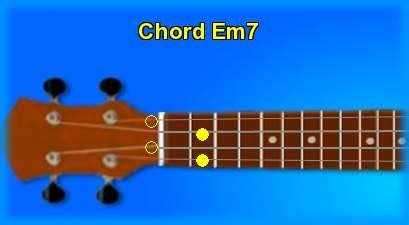 Ukulele chord Em7 and chord sounds