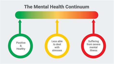 What Is the Mental Health Continuum | Human Focus