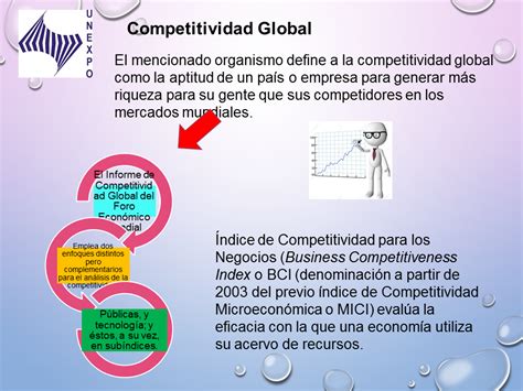 Modelo De Competitividad Global Industria Moreletii Ppt