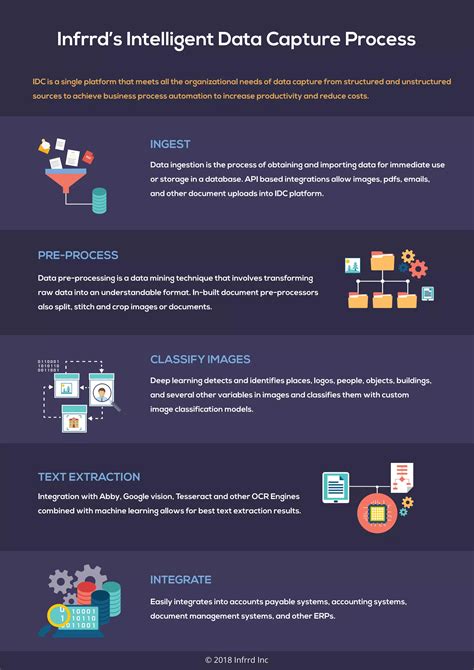 Intelligent Data Capture Process Pdf