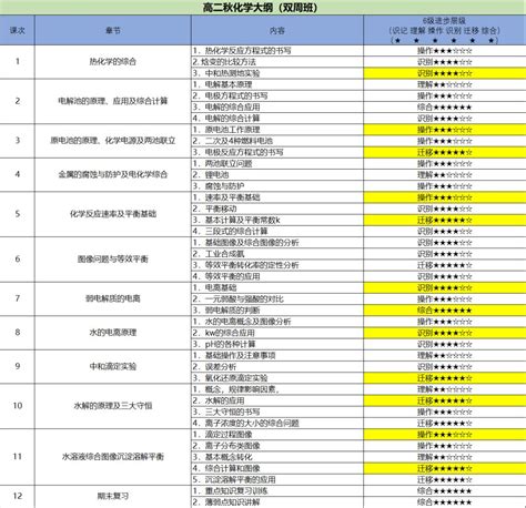 新高二年级秋季课程大纲