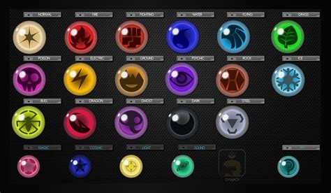 pokemon elemental types  gymjack  deviantart