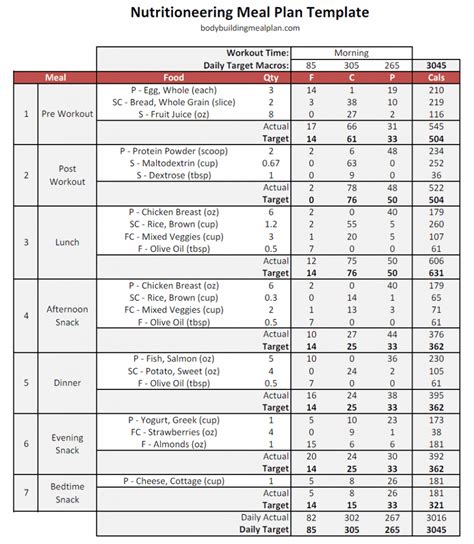 Meal Plan Detail Tabs Nutritioneering