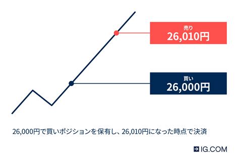 Cfdとは？その仕組みや特徴を解説｜ig証券