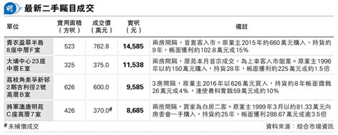 連場暴雨 十大屋苑周末8成交返單位數 20240506 經濟 每日明報 明報新聞網