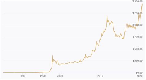 Gold Price Today In Us Dollars / Gold Price Strengthens As Inflation ...