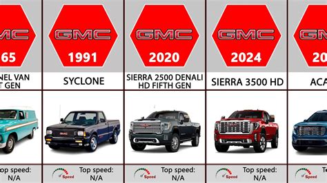 Gmc Evolution 1911 2024 Youtube