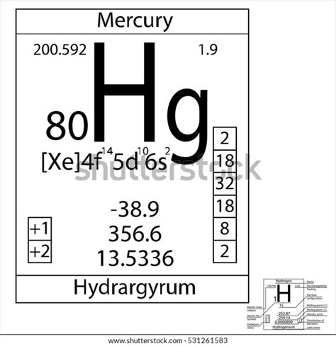 Periodic Table Mercury Atomic Number - Periodic Table Timeline