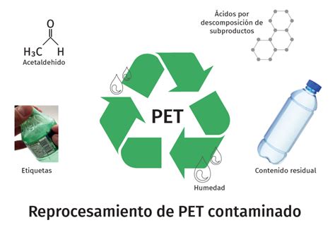 Descubre cuánto tiempo tarda en degradarse el PET y el impacto en