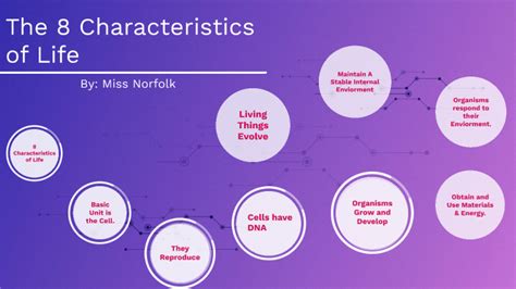 The 8 Characteristics of Life by Lizzy Norfolk on Prezi