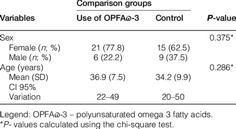 Distribution Of Sex And Age Of The 27 Chronic Migraine Patients Using Download Table