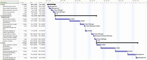 How to get timeline view in ms project - aceolx