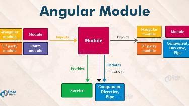 Java Operators And Its Types That You Should Know About Artofit