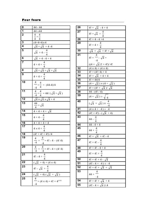 Four Fours Solutions