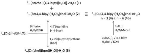 Scheme 2 Synthetic Procedure For The Preparation Of The Compounds