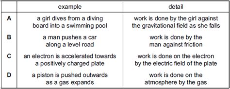 Work Physics Examples