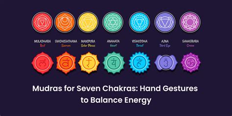 mudras   chakras global swasthyam