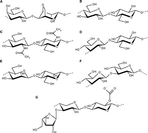 Chemical Structure Of The Repeating Unit Of The Main Polysaccharides