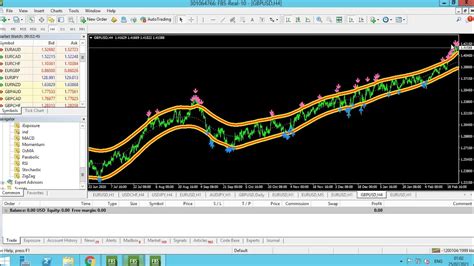 Indicador Para Forex E OpÇÕes BinÁrias GrÁtis Youtube