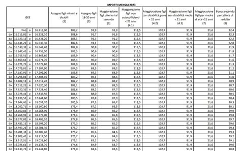 Assegno Unico Universale 2023 Le Tabelle Aggiornate INPS Con Nuovi