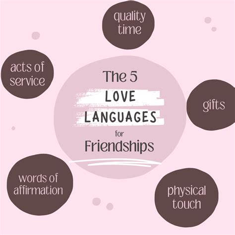 The 5 Love Languages for Friendships — friendship with intention