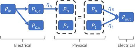 Figure 1 From Lowering The Reactor Breakeven Requirements For Proton