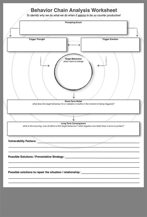 Dbt Behavior Chain Analysis Worksheet