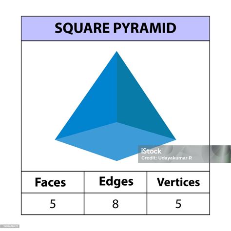Pirâmide De Base Quadrada Vértices Arestas E Faces - 6