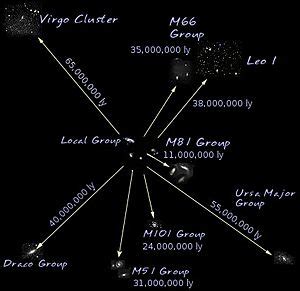 Virgo Supercluster Facts for Kids