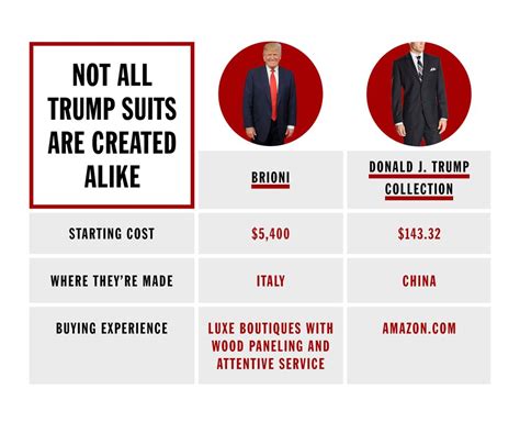 Donald Trump Suits - Donald J. Trump Collection