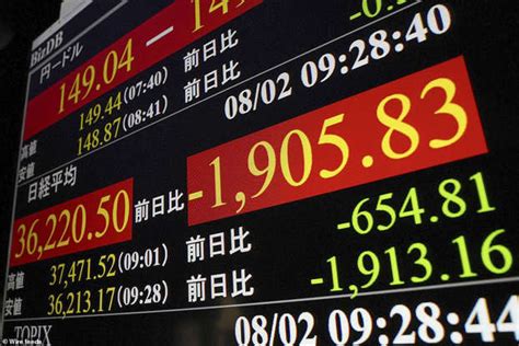 Global Stock Market Meltdown As Fears Grow Us Economy Will Collapse