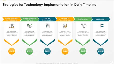 Top 10 Daily Timeline Templates With Samples And Examples