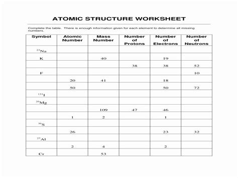 50 Atomic Theory Worksheet Answers