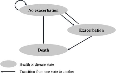 Principles Of Pharmacoeconomic Analysis The Case Of Pharmacist Led