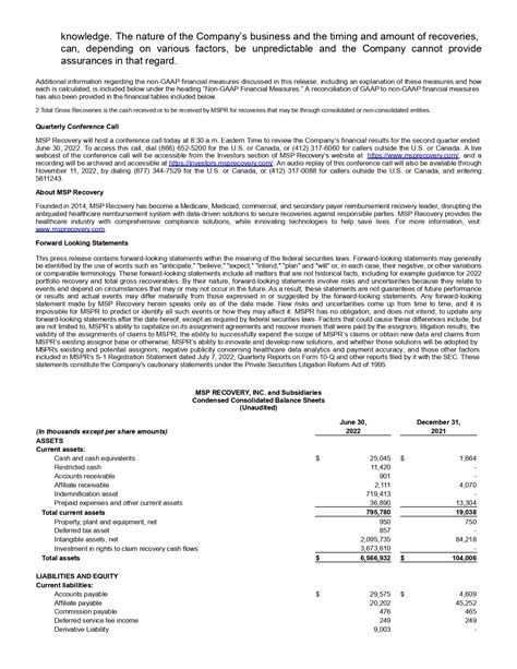 Msp Recovery Announces Fiscal Second Quarter Financial Results