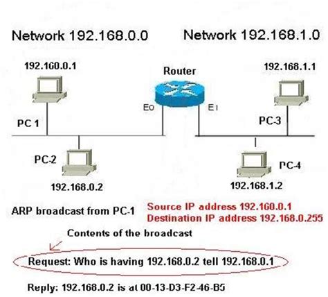 Step By Step Tutorial By Expert To Understand Ip Adressing And