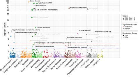 Figure From Identifying Shared Genetic Architecture Between