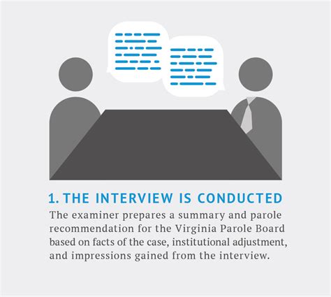 About the Virginia Parole Board