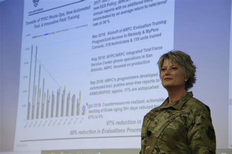 HQ ARPC Hosts Reserve Component Policy Committee Air Reserve