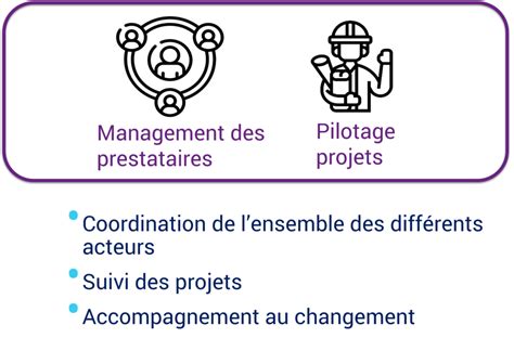 Accompagnement Et Conseil Informatique Pour PME Et ETI