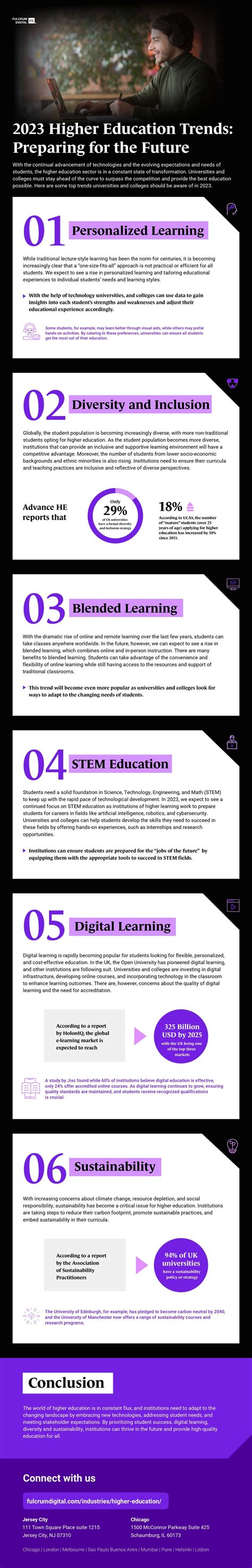 Infographic: 2023 Higher Education Trends - Preparing for the Future