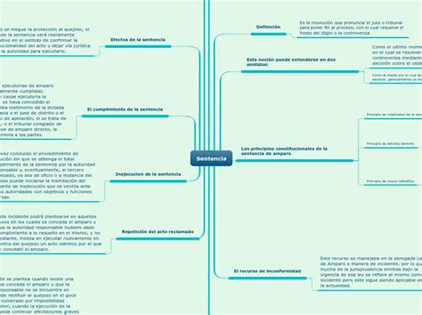 Sentencia Mind Map