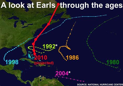 Hurricane Earl projected path predicts a near-miss with N.J. - nj.com