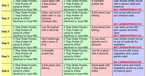 Sports Nutrition 2 Week Diet Plan